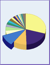 Disk Space Chart